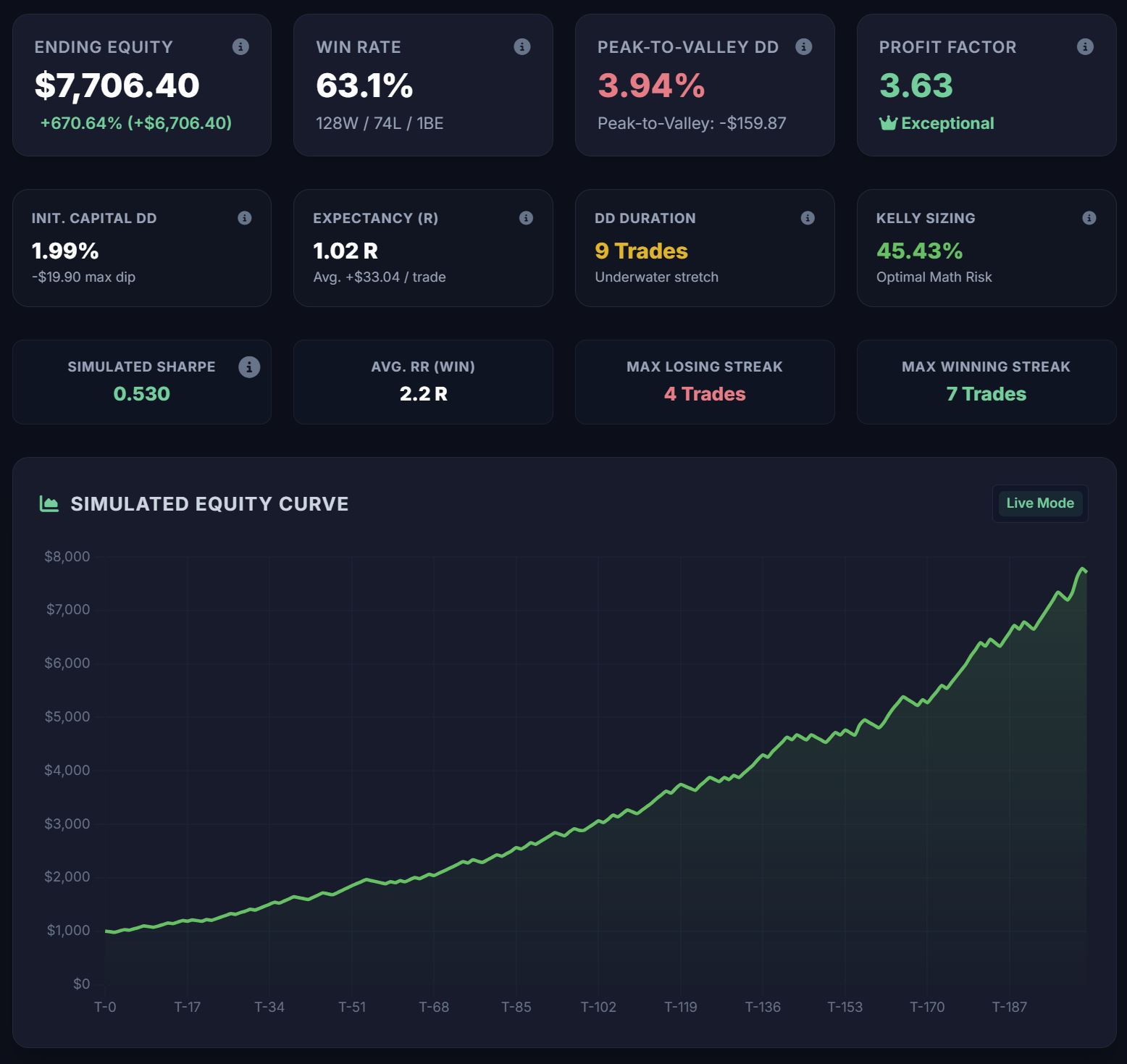 Backtesting Results